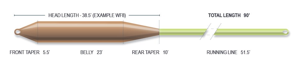 Airflo Ridge 2.0 Gulf Redfish Floating Fly Line